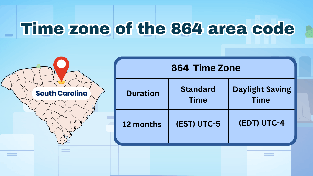 864 Area Code : Complete Guide to Upstate SC Phone Numbers