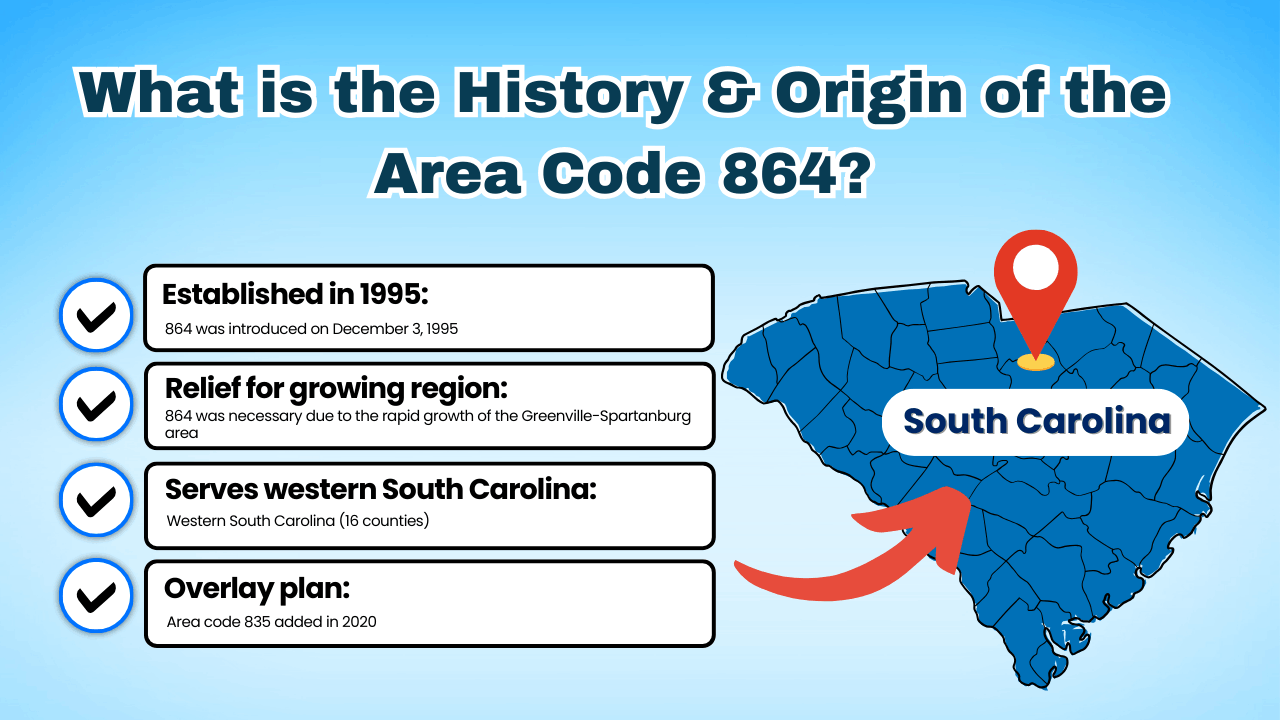 USAです(o^^o) 864 Area Code : Complete Guide to Upstate SC Phone Numbers