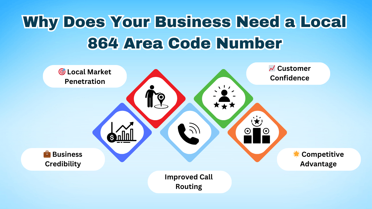 864 Area Code : Complete Guide to Upstate SC Phone Numbers