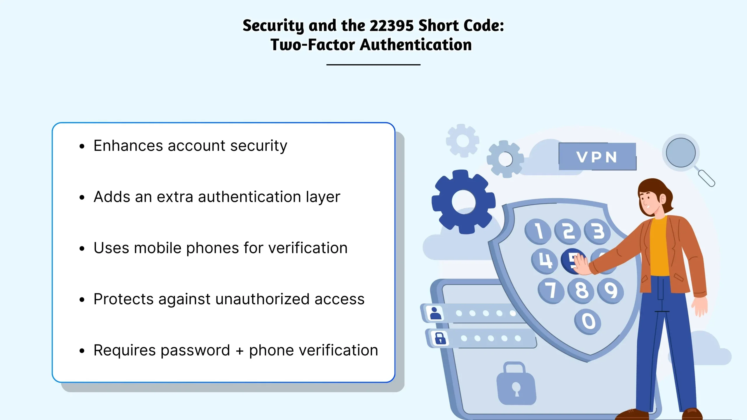 22395 Short Code: SMS Messaging, 2FA, and Rules
