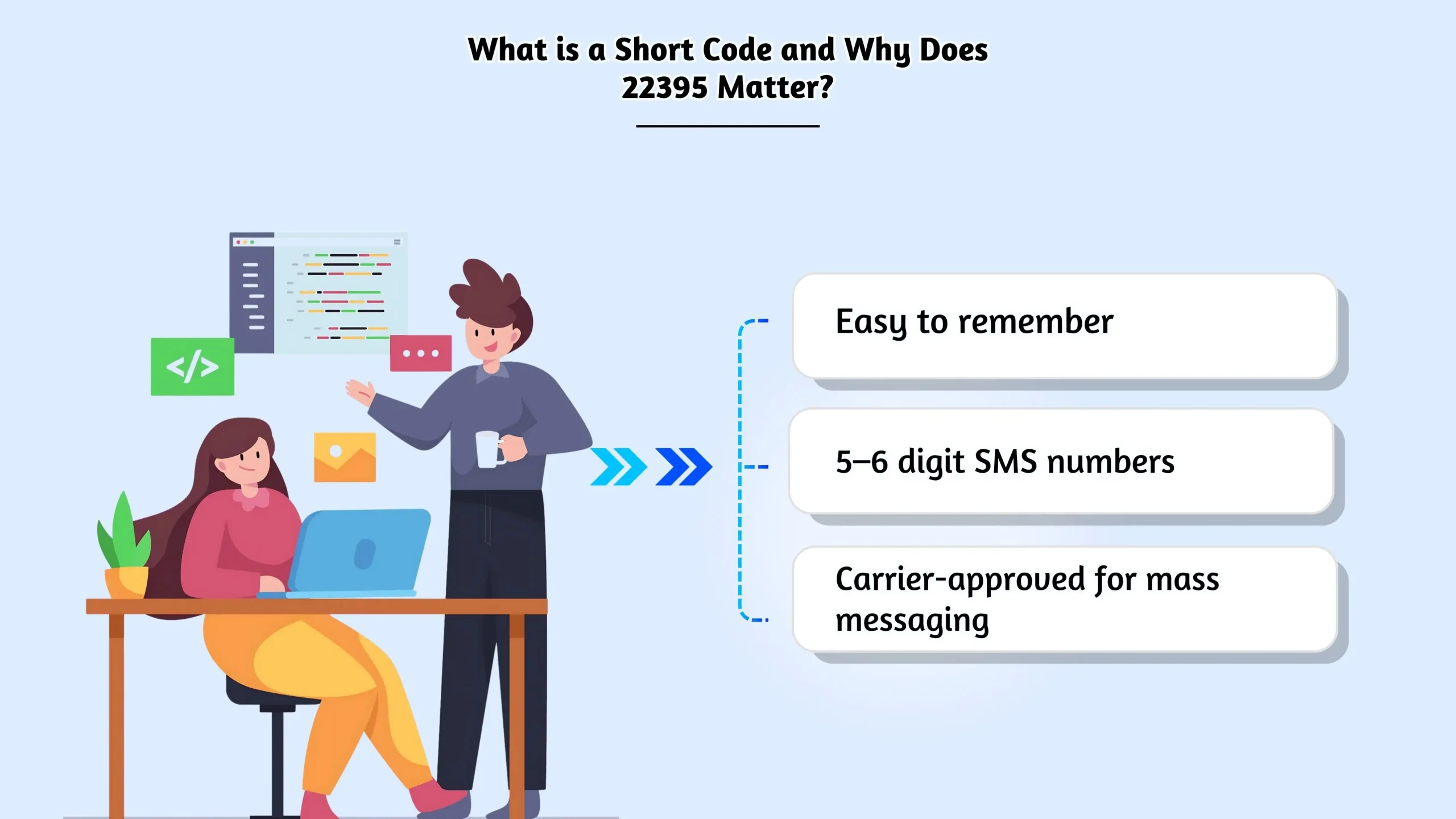 22395 Short Code: SMS Messaging, 2FA, and Rules